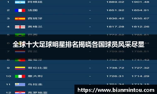 全球十大足球明星排名揭晓各国球员风采尽显